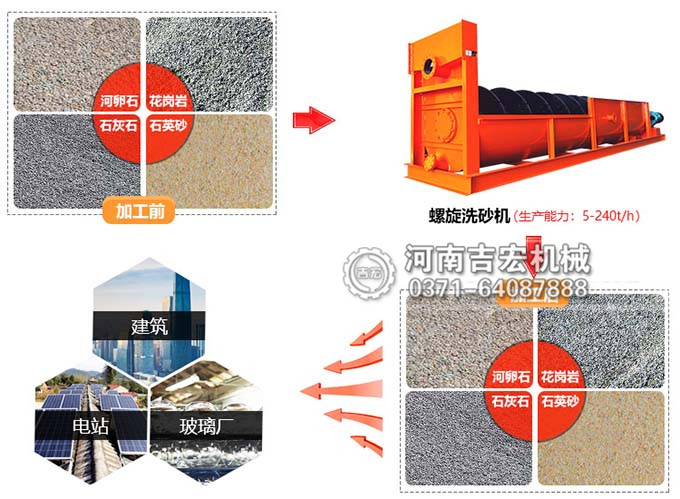 螺旋洗砂機(jī) vs 輪斗洗砂機(jī)：哪種更適合你的生產(chǎn)線(xiàn)？