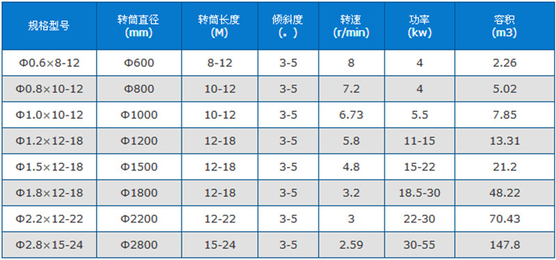 酒槽烘干機(jī)技術(shù)參數(shù)
