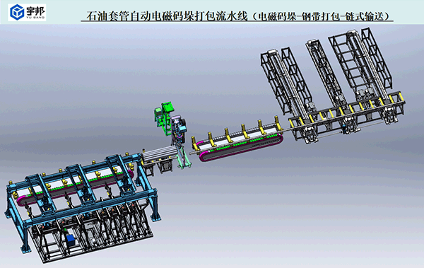 石油套管自動電磁碼垛打包線（鏈式）(圖1)